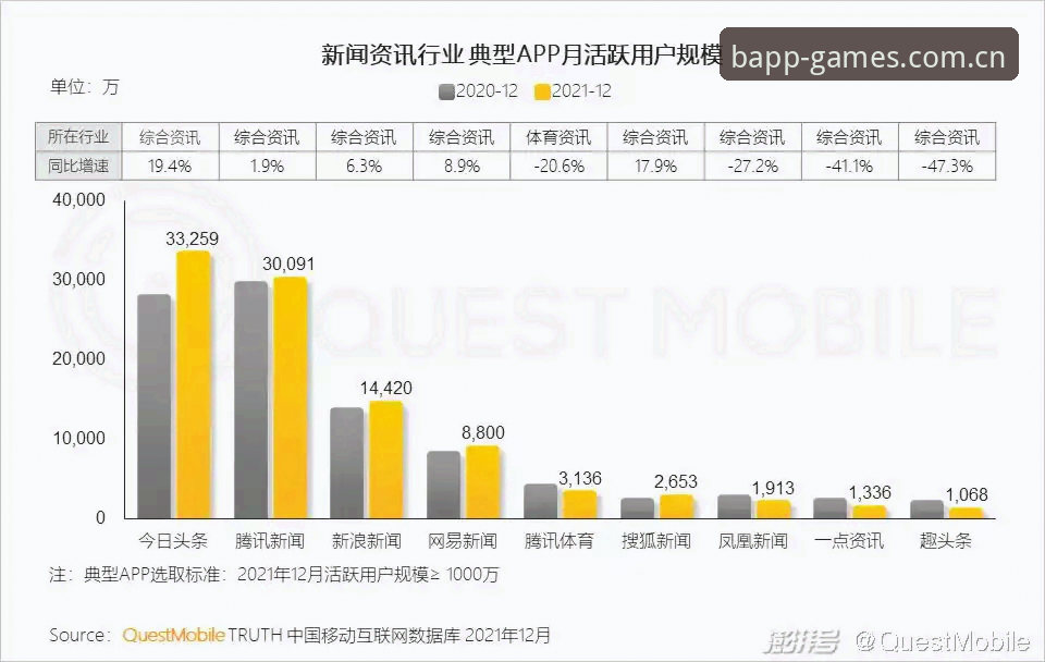 B体育平台活跃用户突破800万，一场移动观赛习惯的深度分析